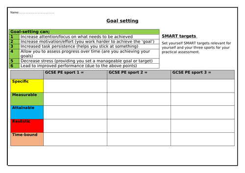 Edexcel GCSE PE (9-1) Goal setting