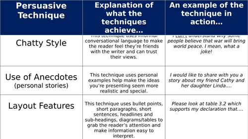 Persuasive Techniques Cart Sort (plenary/starter/competitive group game like SNAP)