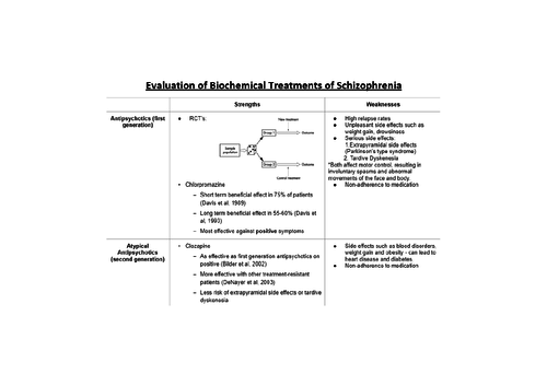 9990 Psychology Y13 Evaluating Treatments of Schizophrenia and Delusional Disorder Worksheets