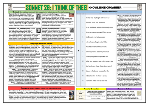 Sonnet 29: &lsquo;I Think of Thee&rsquo; - Knowledge Organiser/ Revision Mat 