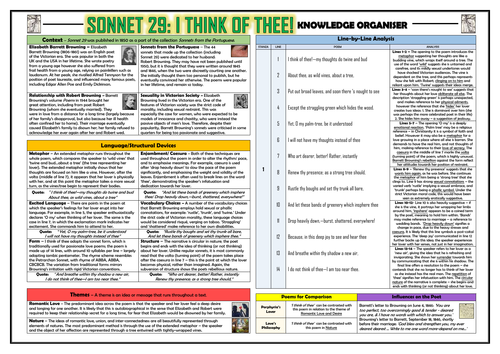Sonnet 29: 'I Think of Thee' - Knowledge Organiser/ Revision Mat!