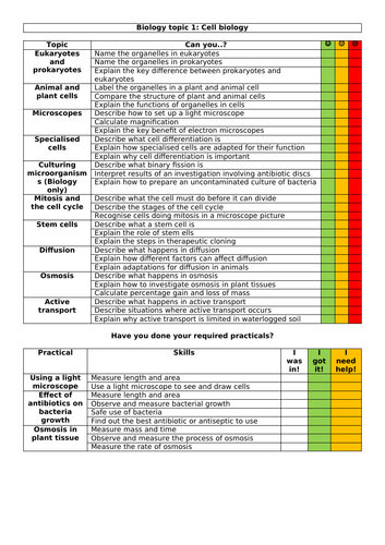 AQA 1-9 sciences topic/progress trackers