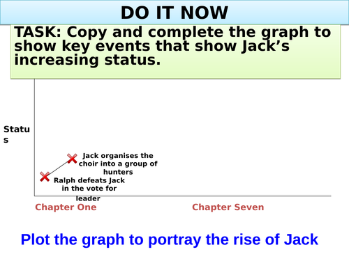 Lord of the flies Complete Scheme of Work. AQA Literature Paper 2. 32 lessons.