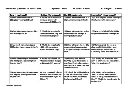 Momentum and Impulse equation grid