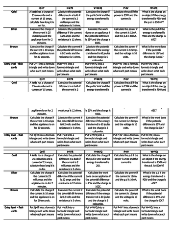 Electricity Equations practice grid