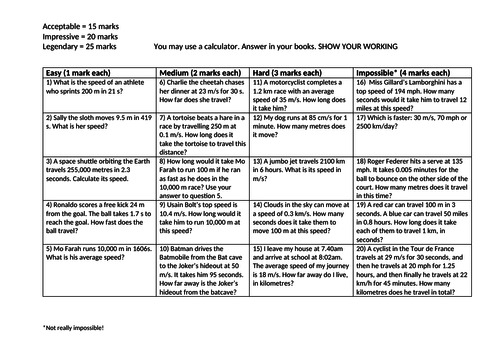 Distance speed time and acceleration equation grid