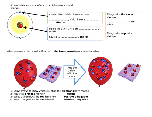 Electrostatics worksheet, KS3 KS4