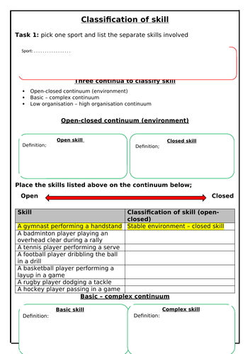 GCSE PE: Classification of skill & forms of practice