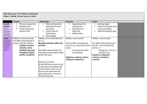 Phonics -suffixes planning