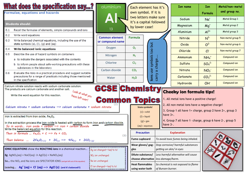 GCSE Chemistry (9-1)- COMMON TOPICS  Knowledge Organiser (Ionic equations, ion formula, hazards)