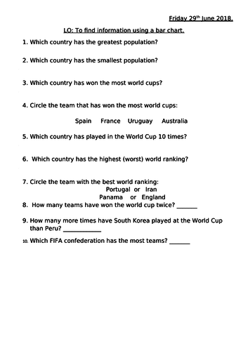 World Cup 2018 statistics lesson