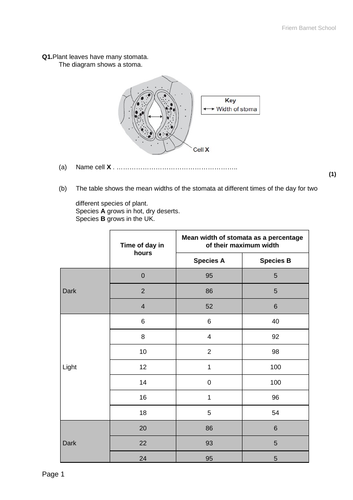 2018 AQA GCSE Biology Unit 1 (B1): Transpiration L20