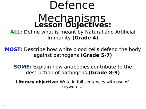 2018 AQA GCSE Biology Unit 1 (B1): Defence Mechanisms L21