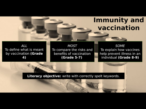 2018 AQA GCSE Biology Unit 1 (B1): Immunity and Vaccination L22