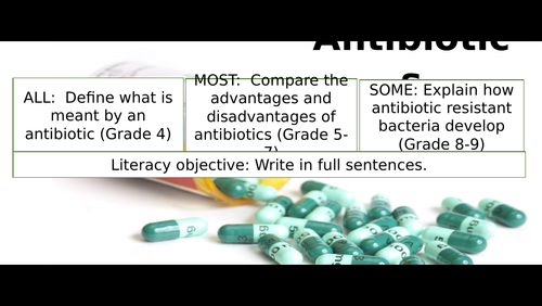 2018 AQA GCSE Biology Unit 1 (B1): Antibiotics L23