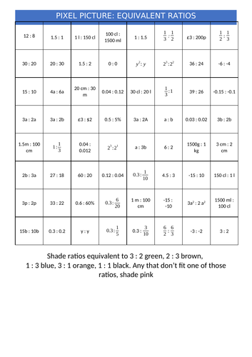 Pixel Picture: Equivalent Ratios