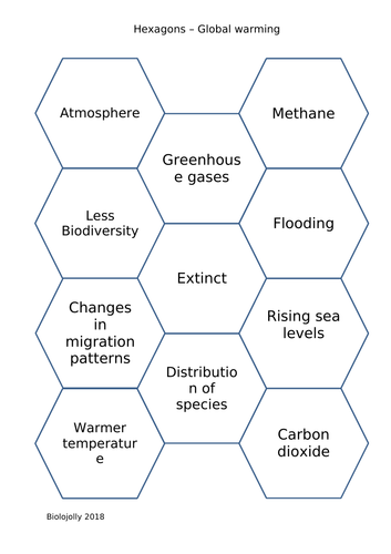 Global warming - SOLO Hexagons