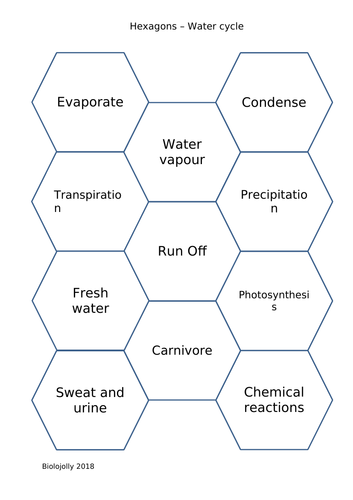 Water cycle - SOLO Hexagons