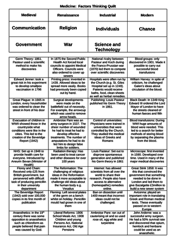 Medicine Factors Thinking Quilt