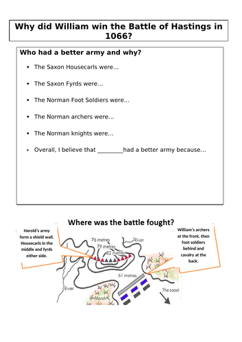 why did william win the battle of hastings ks3 essay