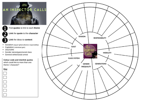An Inspector Calls Revision Quotation Wheel