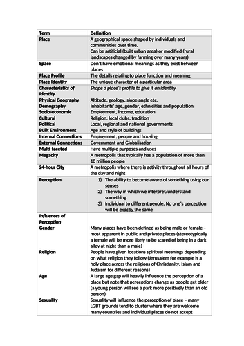 Changing Spaces; Making Places Glossary - OCR Geography A-level