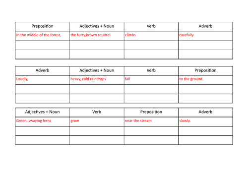 Year 2 Descriptive writing. Setting description sentence frames to