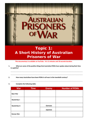 Australian Prisoners of War. Topic 1: A Short History