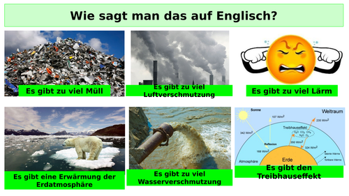 Umweltprobleme GCSE German