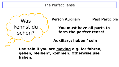 GCSE German Grammar Revision