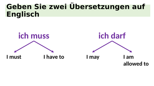 Lebst du gesund / GCSE Gesundheit