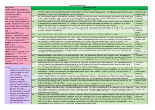 AQA Lit B A Level Othello Knowledge Organiser