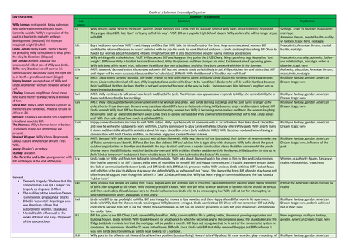 AQA Literature A Level Death of a Salesman Knowledge Organiser