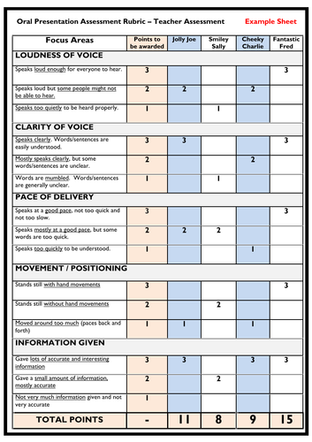 oral presentation checklist is what mode of assessment tools