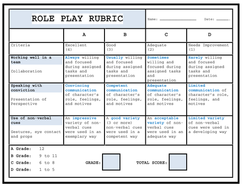 Role Play - Assessment Rubric