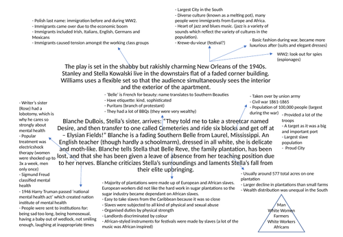 Applied Context - A Streetcar Named Desire - Edexcel English A-level