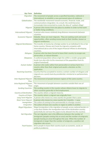 Migration Glossary Key Words - OCR Geography A-level