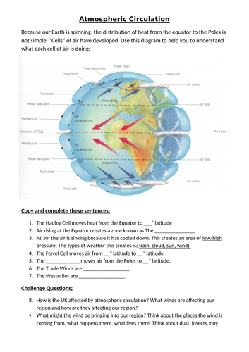 AQA GCSE Geography 3.1.1.3 Atmospheric Circulation (1 lesson)