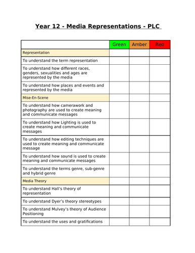 Unit 1 - Creative Digital Media Production Level 3 - Personal Learning Checklist