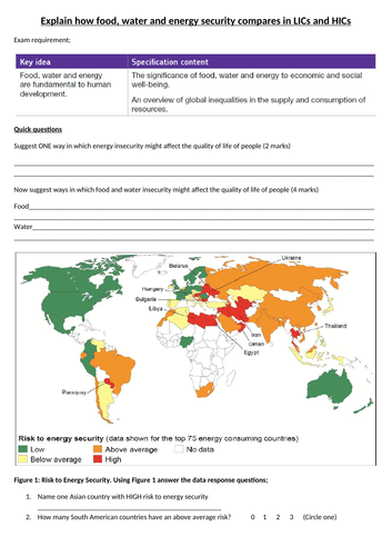 AQA GCSE Resource Management - Food Security