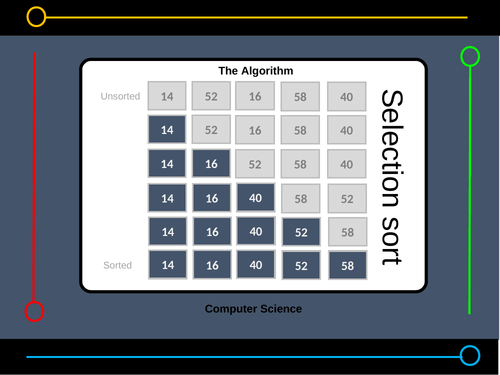 Presentation: how a selection sort works