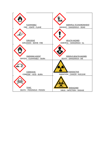 Hazard Symbol Taboo