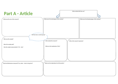 Health and Social Care Unit 4 - research questions
