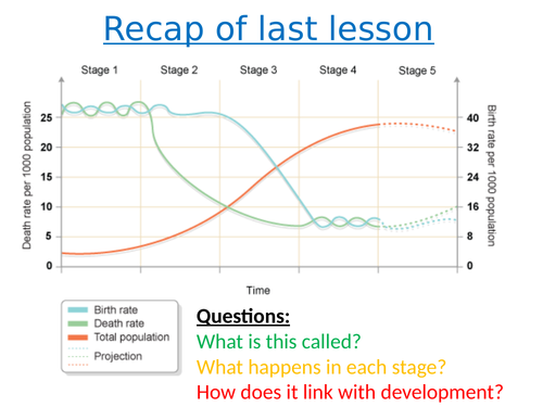 Causes of uneven development