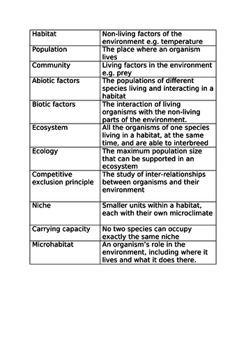 Intro to ecosystems- AQA A level Biology