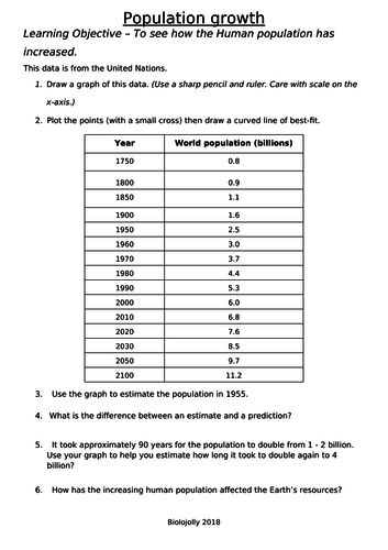 Human Population Growth Plot Graph Of U N Data And Answer Questions Teaching Resources