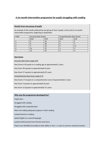 Improving Reading Accuracy, and Comprehension, Programme Outline