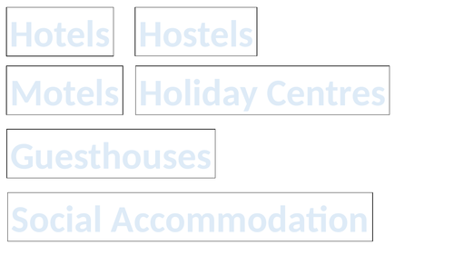 Hospitality & Catering in Industry - Accommodation Providers