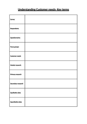 customer needs and wants resources