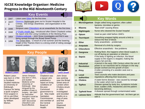 IGCSE Medicine Knowledge Organiser